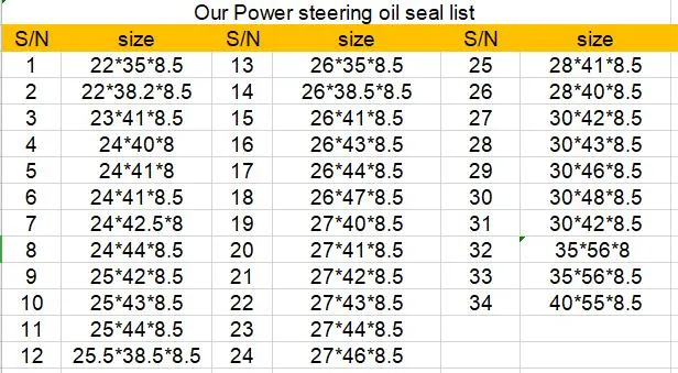 Excavator Rubber Dust Seals Dkb Ppy Lpi Vay Oil Seal Dkb Hydraulic Scraper Wiper Dust Oil Seals