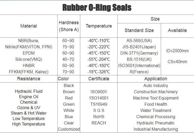 China Factory Chemical Resistant O Ring NBR FKM Food Grade Silicon O-Ring