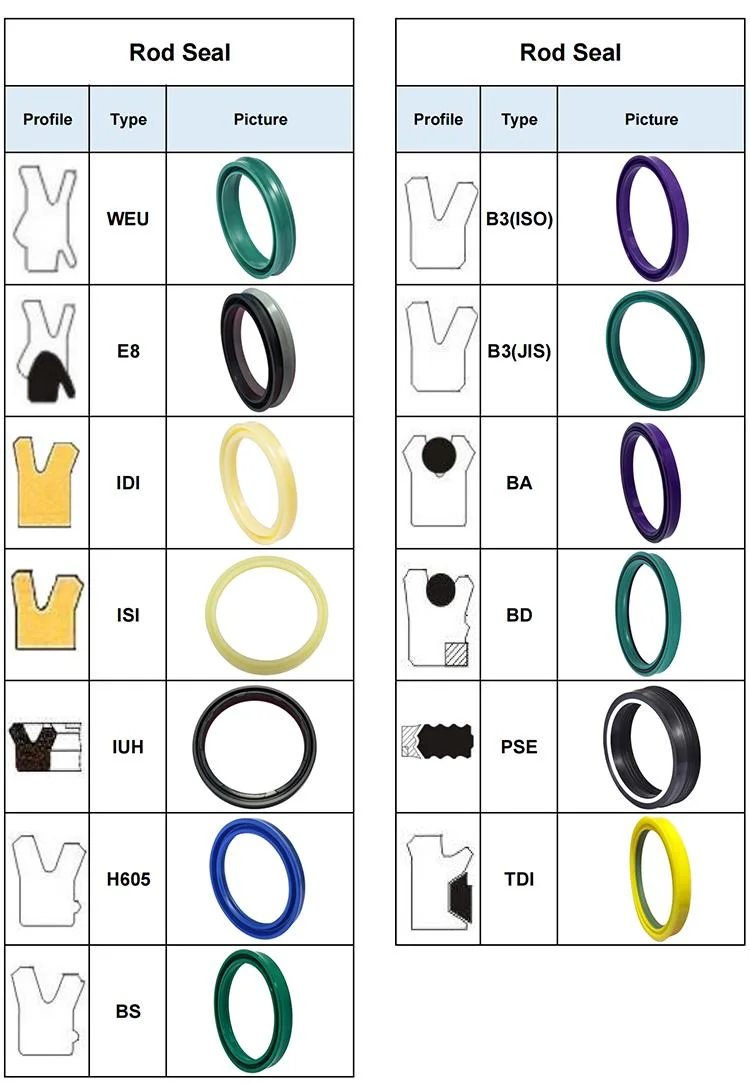 Rod and Piston Applications Un Type Hydraulic Piston Seal