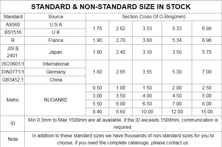 China Factory Chemical Resistant O Ring NBR FKM Food Grade Silicon O-Ring